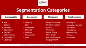 email marketing segmentation categories