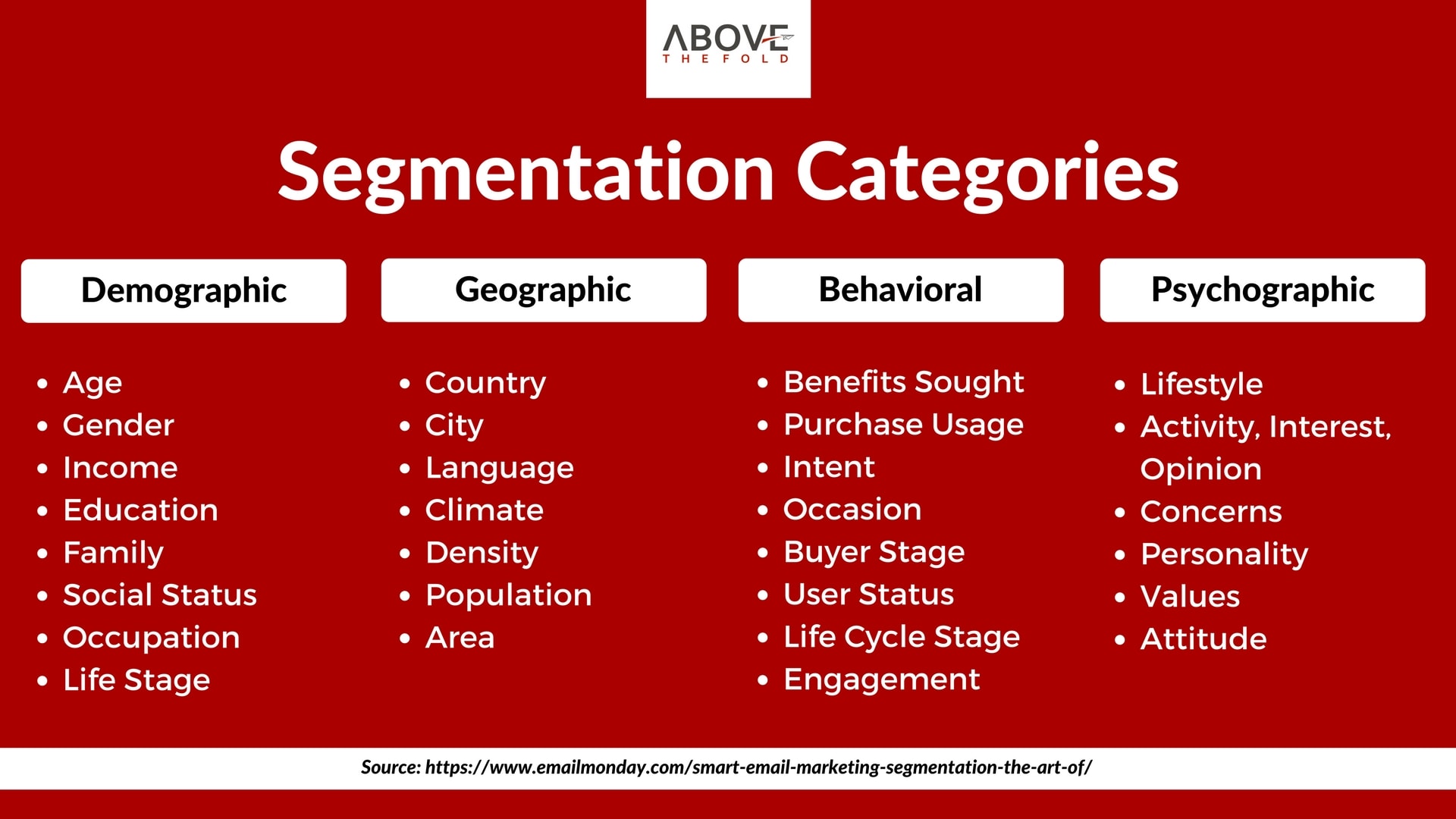 email marketing segmentation categories